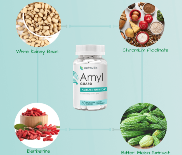 Amyl Guard ingredients